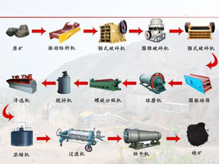 �F�Vʯ�ӹ���ˇ