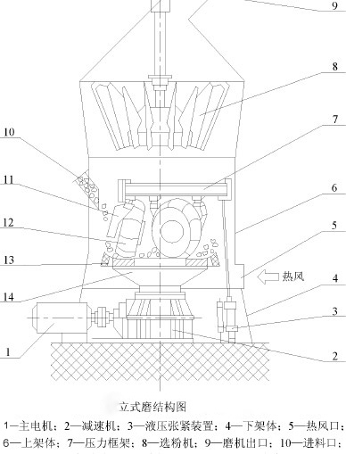 ��ʽ����ĥ���\����ʽ�c����