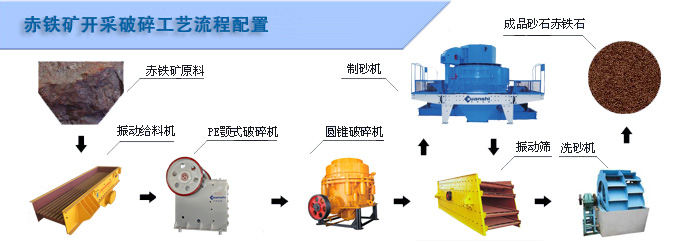 赤鐵礦開采破碎工藝